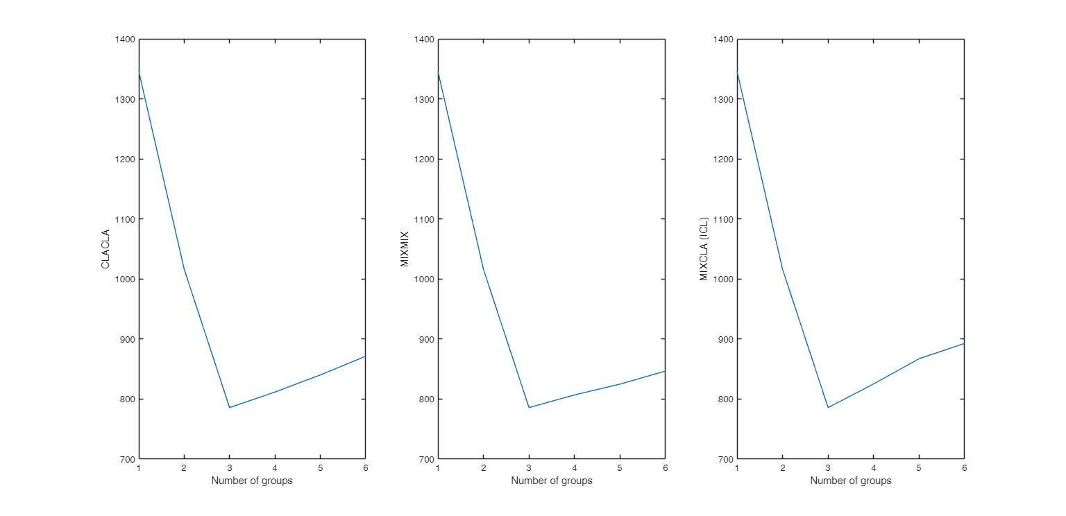 Click here for the graphical output of this example (link to Ro.S.A. website)